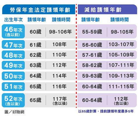 55年次屬什麼